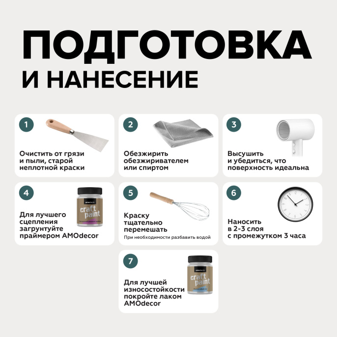 Меловая краска для мебели АМОdecor AMO 0,25 кг, Марианская впадина, профессиональное покрытие для дерева